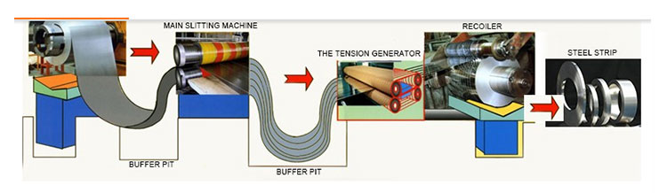 coil steel slitting line coil steel slitting line